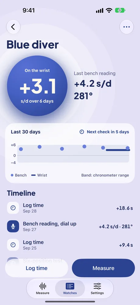 One watch page: on the wrist +3.1 seconds a day over 6 days, rate chart and timeline